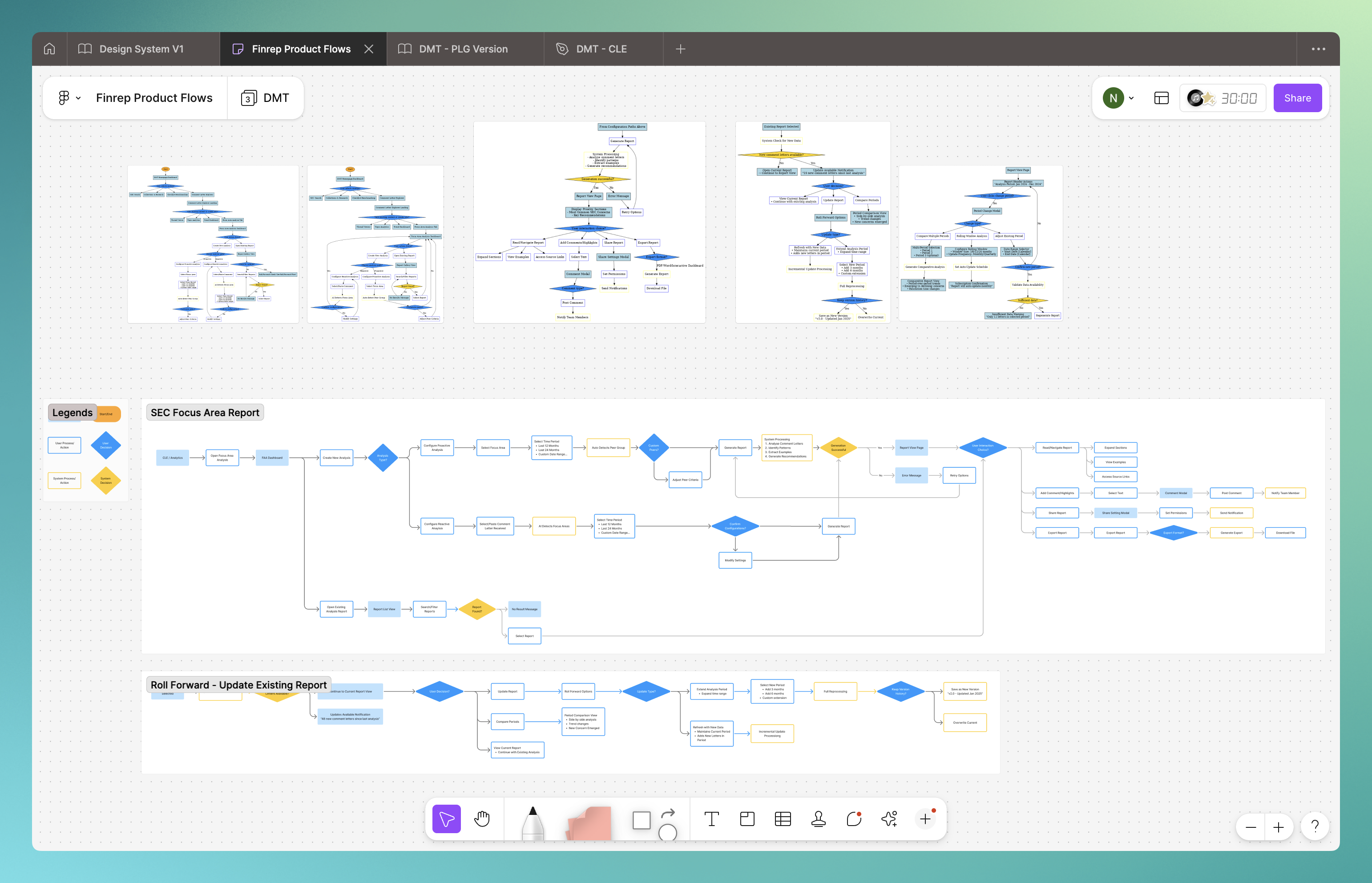 FigJam flows